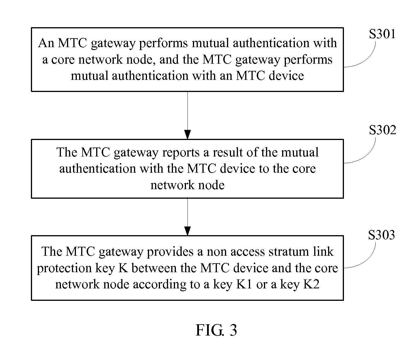 Mtc device authentication method, mtc gateway, and related device