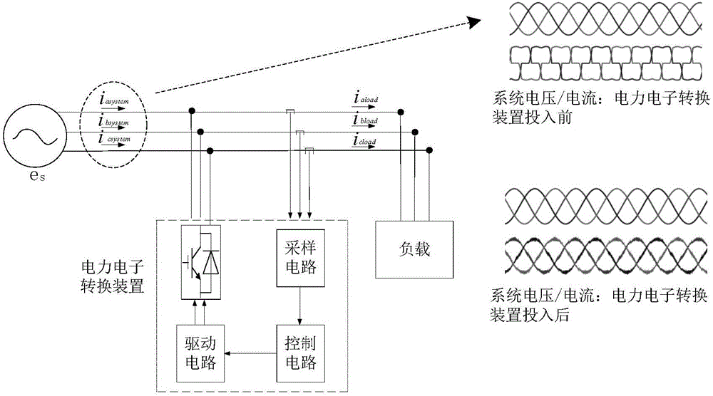 Power-electronic-conversion-device operation-mode ultra high speed switching method