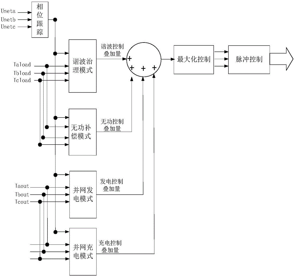 Power-electronic-conversion-device operation-mode ultra high speed switching method