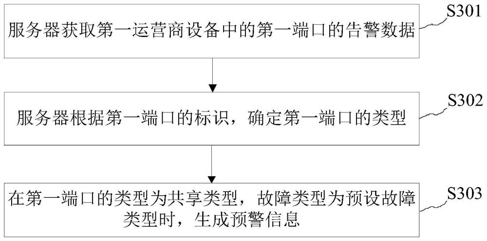 Data processing method, device and equipment