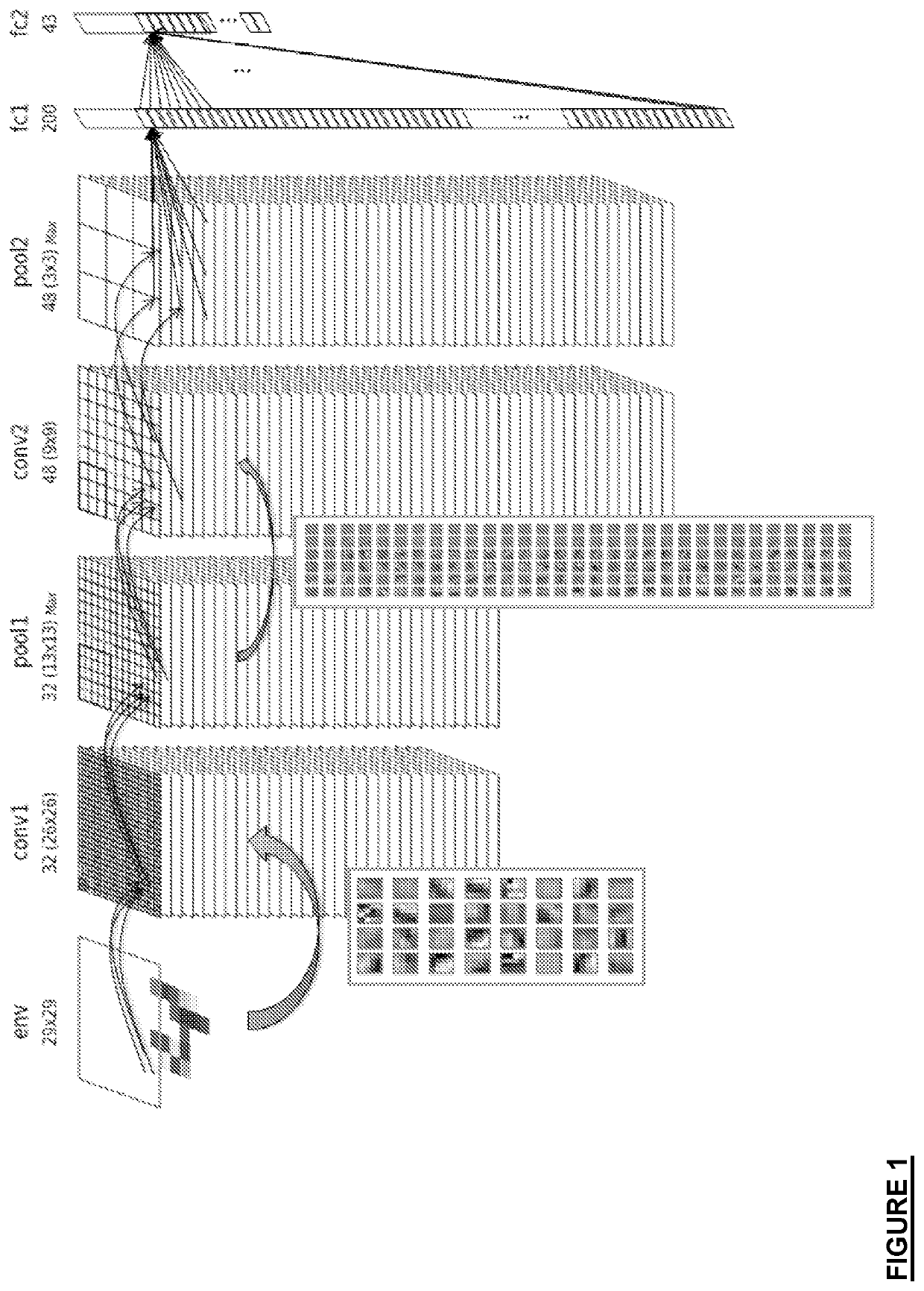 Device and method for calculating convolution in a convolutional neural network