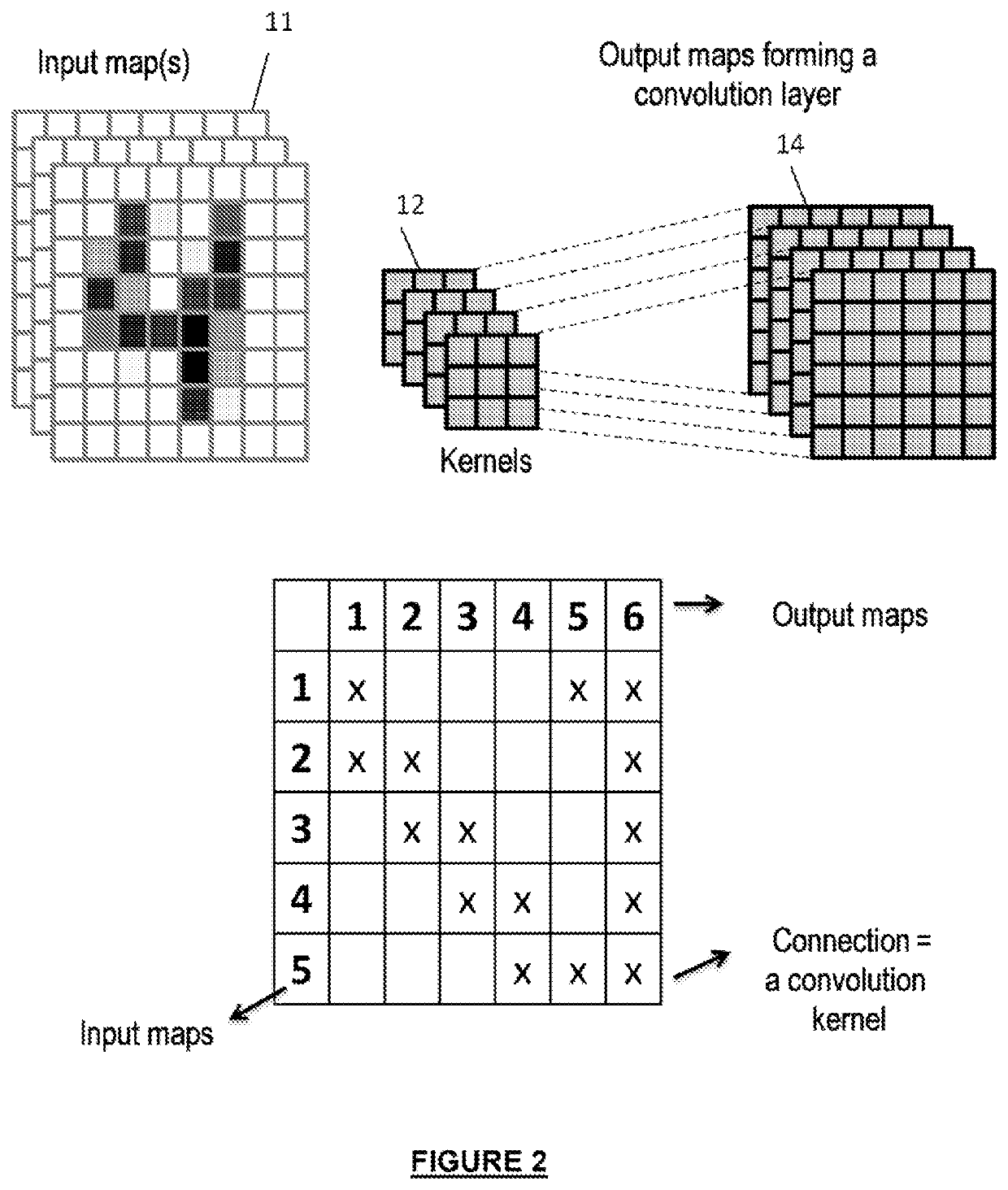 Device and method for calculating convolution in a convolutional neural network