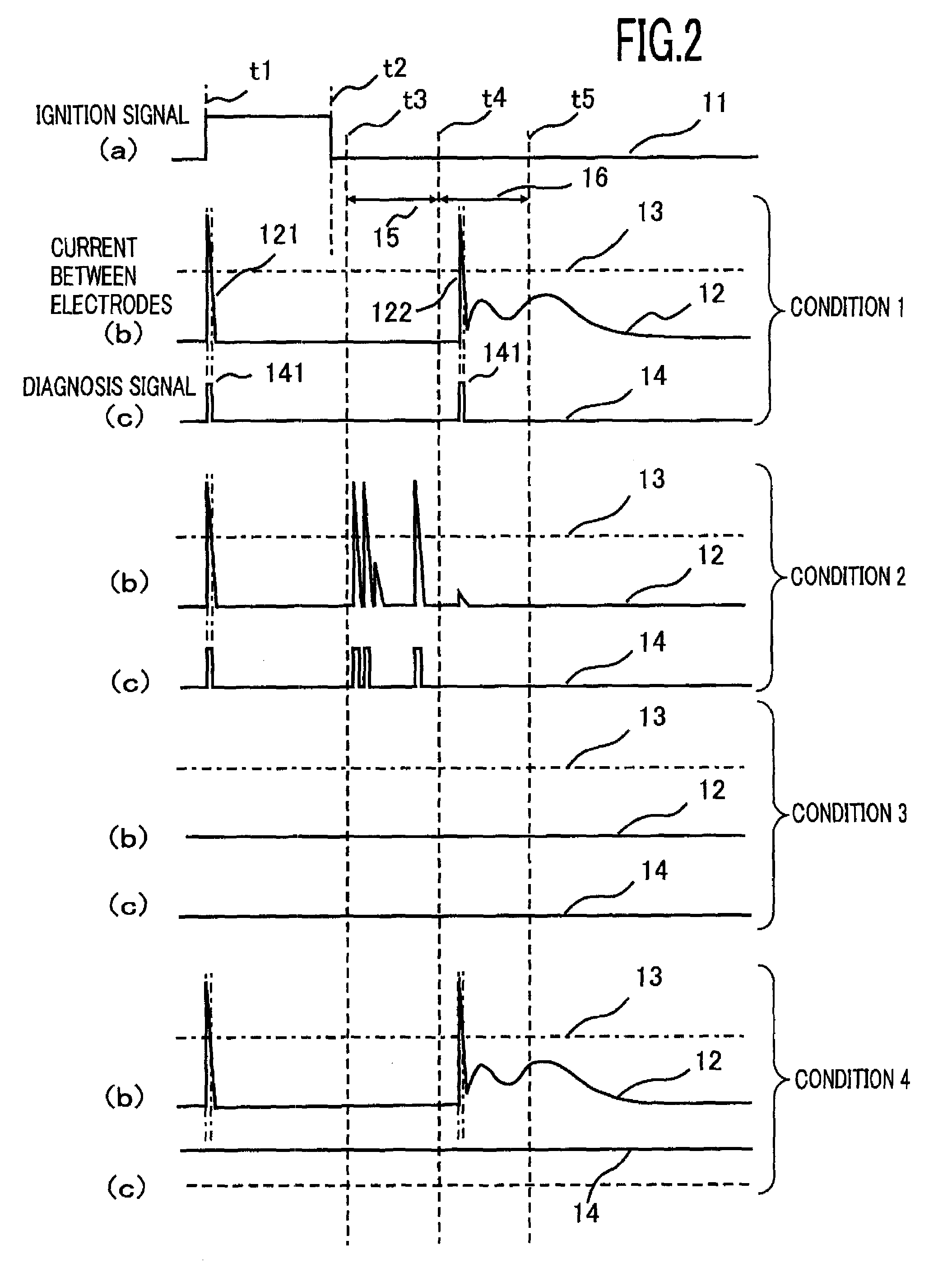 Internal-combustion-engine ignition diagnosis apparatus and internal-combustion-engine control apparatus