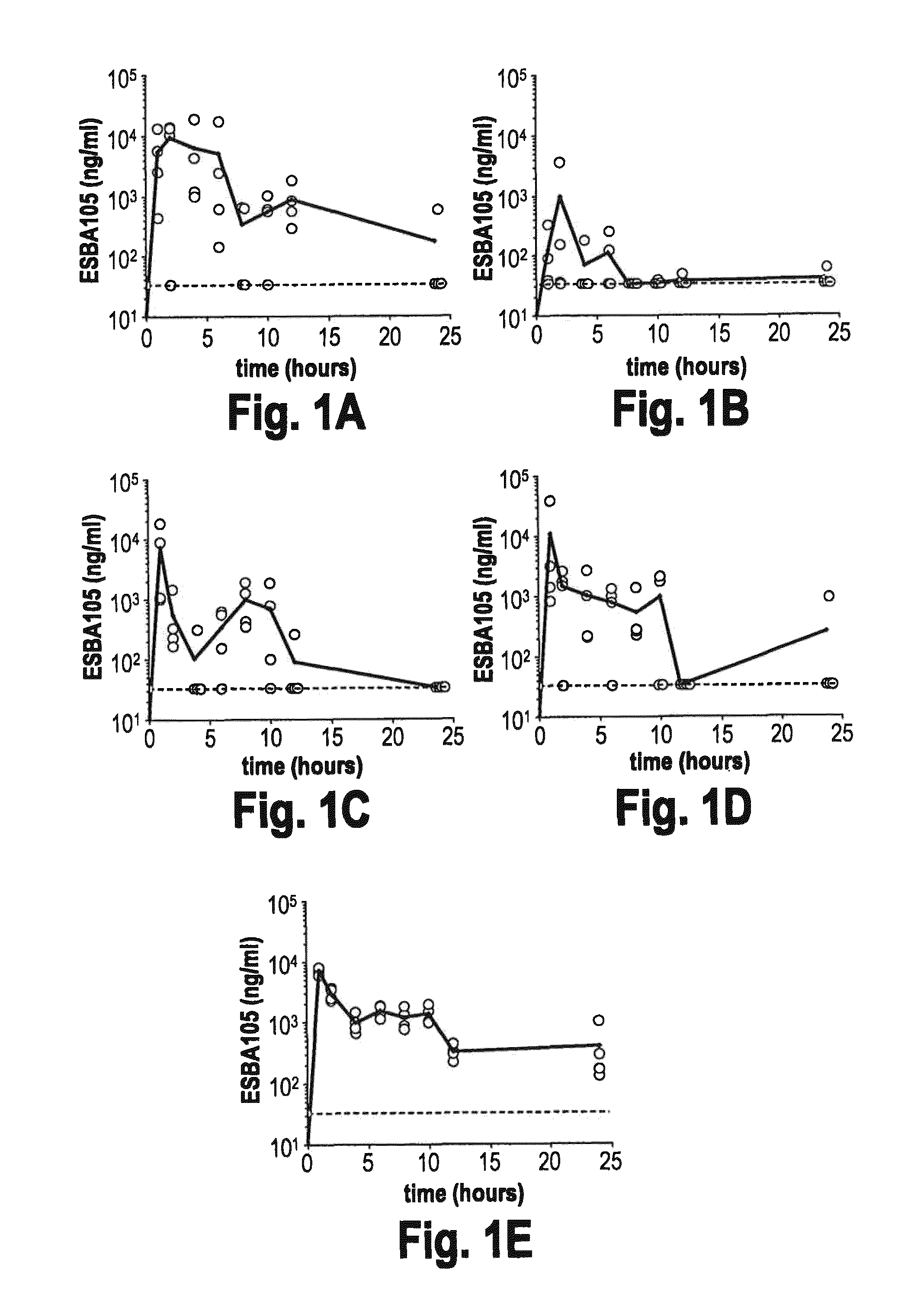 Methods and compositions for enhanced delivery of macromolecules