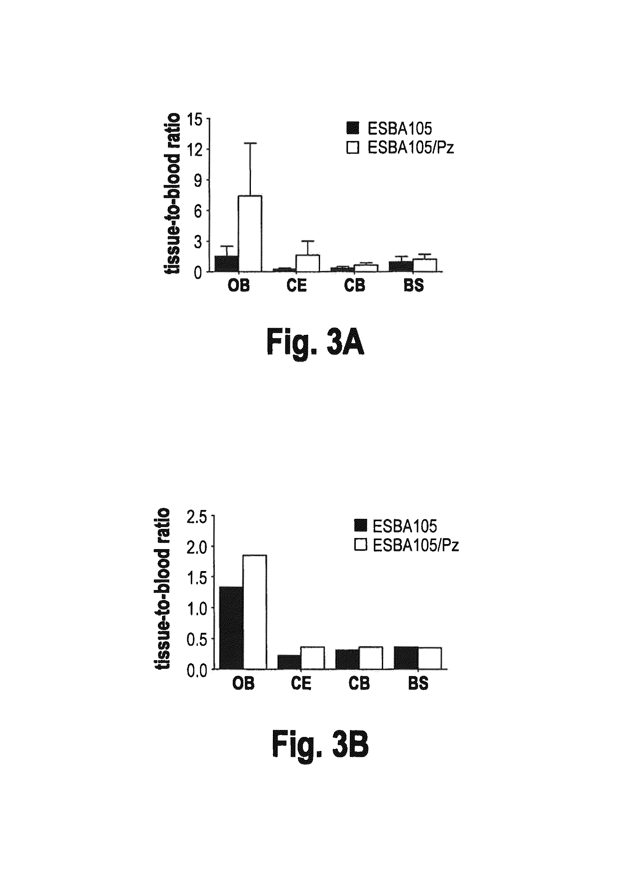 Methods and compositions for enhanced delivery of macromolecules
