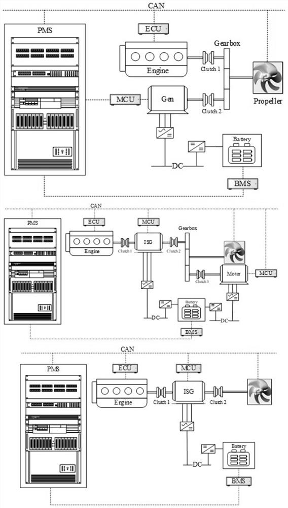 Predictive control method of ship hybrid power hybrid model based on hybrid logic dynamic theory