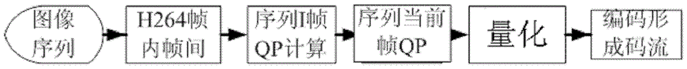 An Online Update Method for Dynamic Adjustment of Image Compression