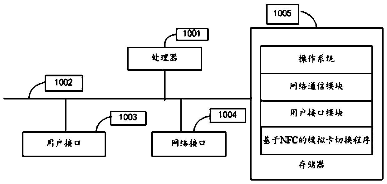 Analog card switching method based on NFC, terminal and computer storage medium