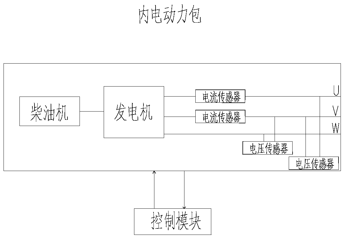 Hybrid power supply system and power supply method for internal combustion multiple units