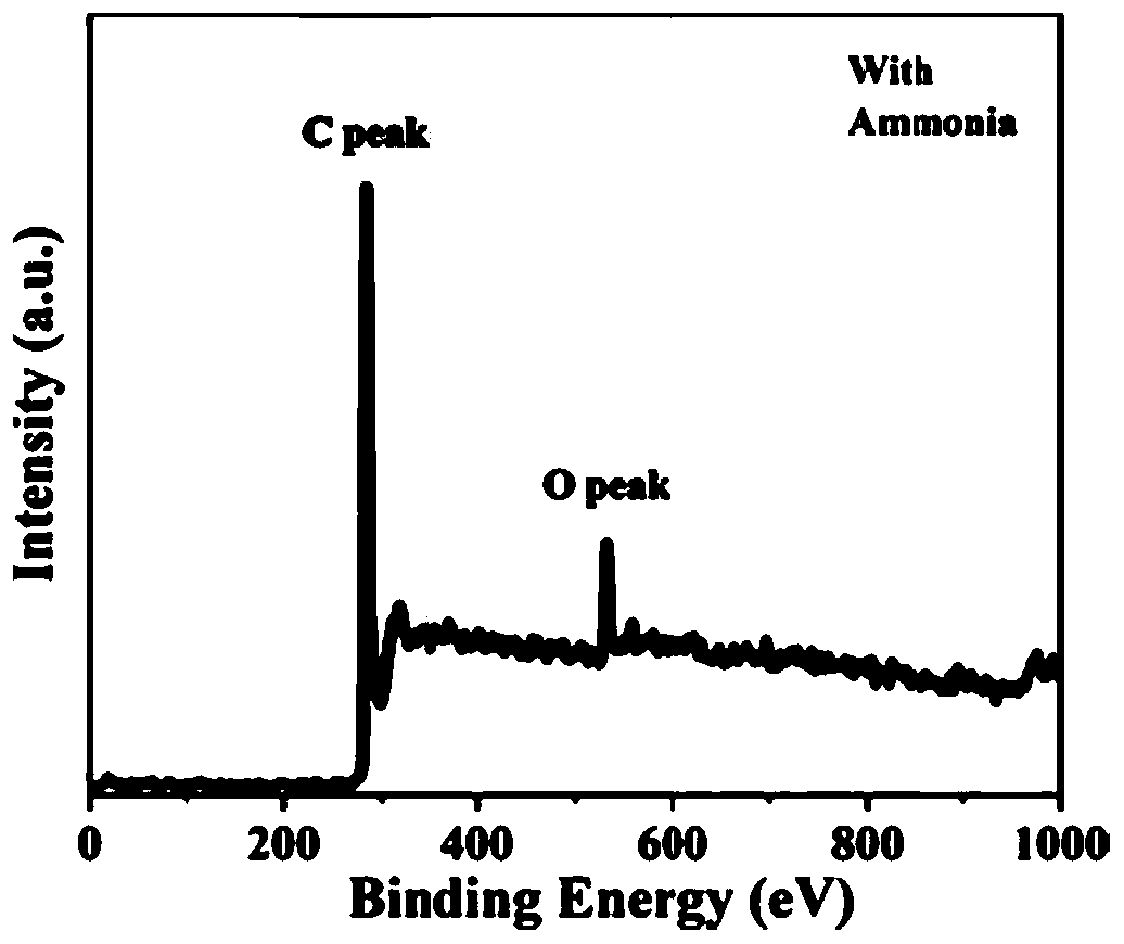 Method for preparing high-intrinsic-degree graphene by electrolysis
