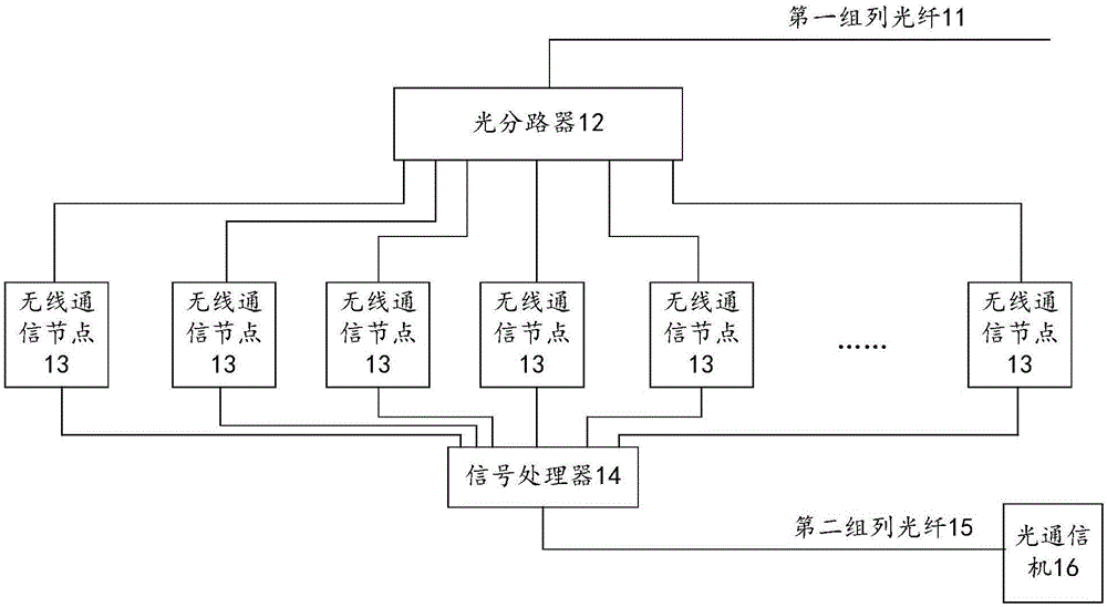 Wireless communication system