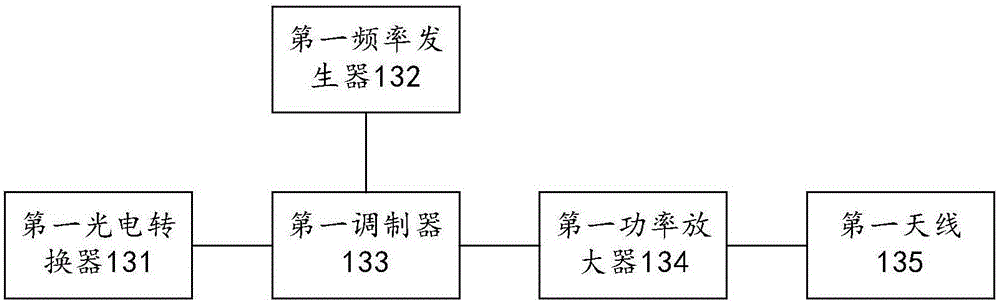 Wireless communication system