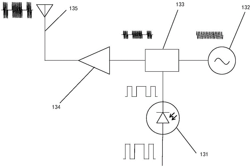 Wireless communication system