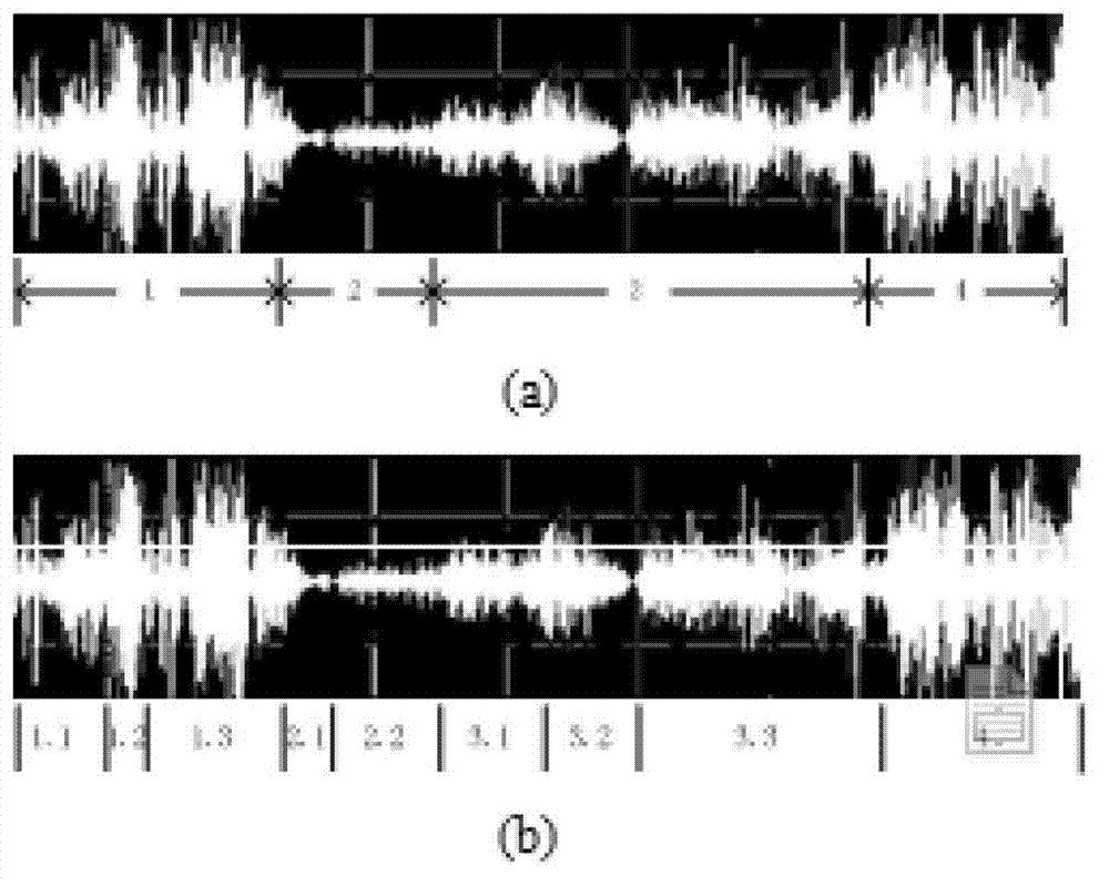 Coarse emotion soft cutting and classification method for waveform music