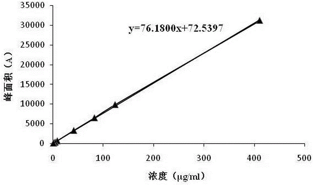 Method for detecting 3-amino-2-azepanone through high performance liquid chromatography