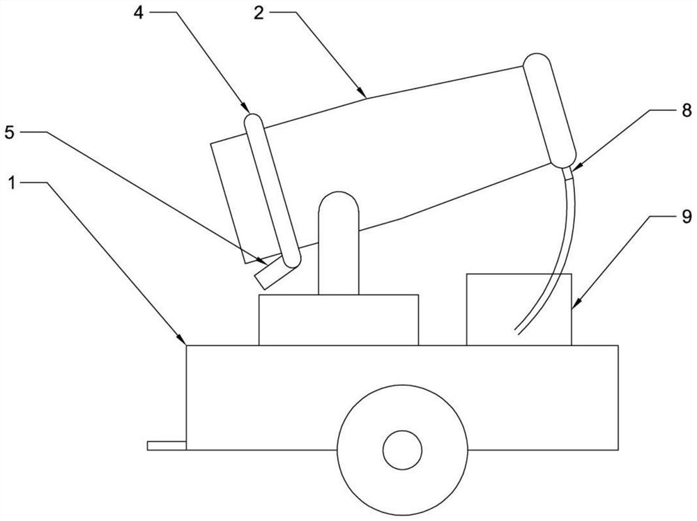 Central axis traction cannon fog machine