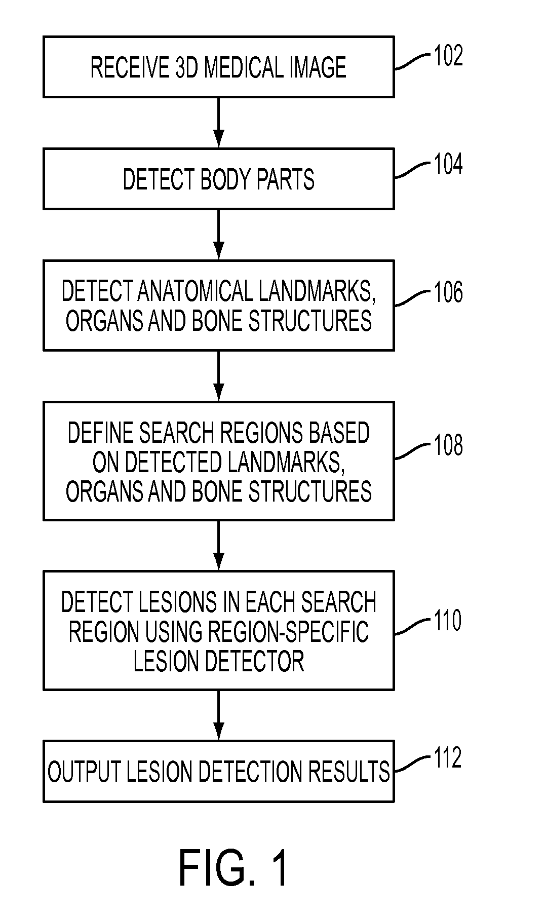Method and System for Database-Guided Lesion Detection and Assessment