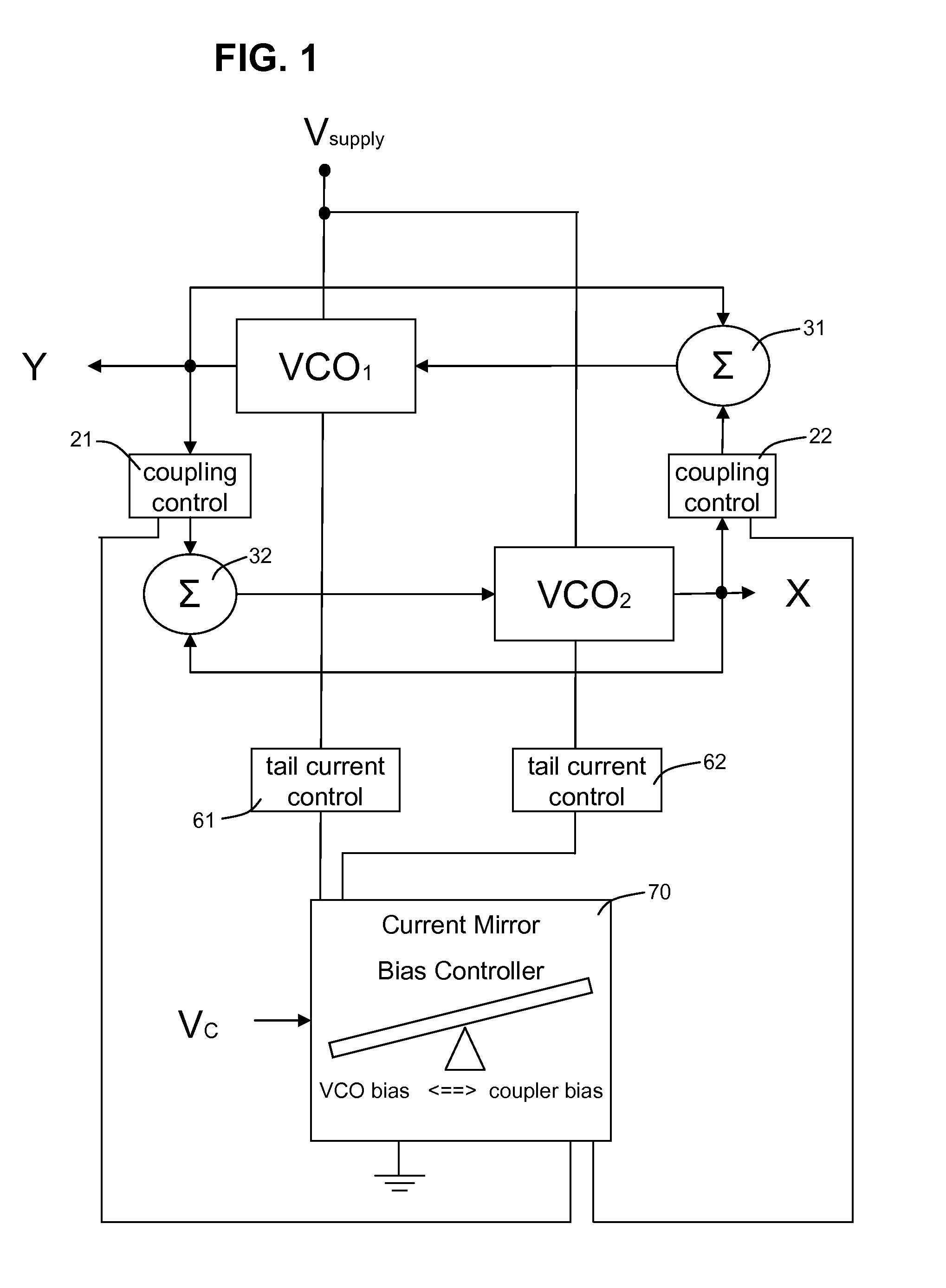 Quadrature LC voltage controlled oscillator with opposed bias and coupling control stages