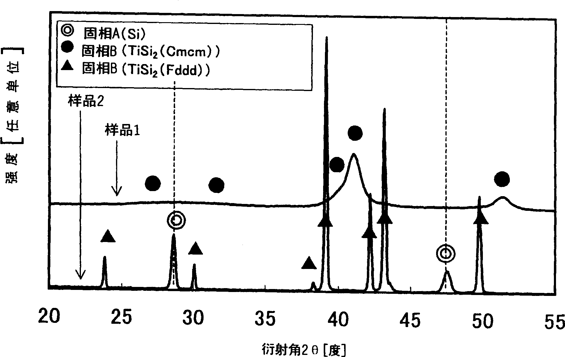 Cathode material for nonaqueous electrolyte secondary battery, its producing method and nonaqueous electrolyte secondary battery
