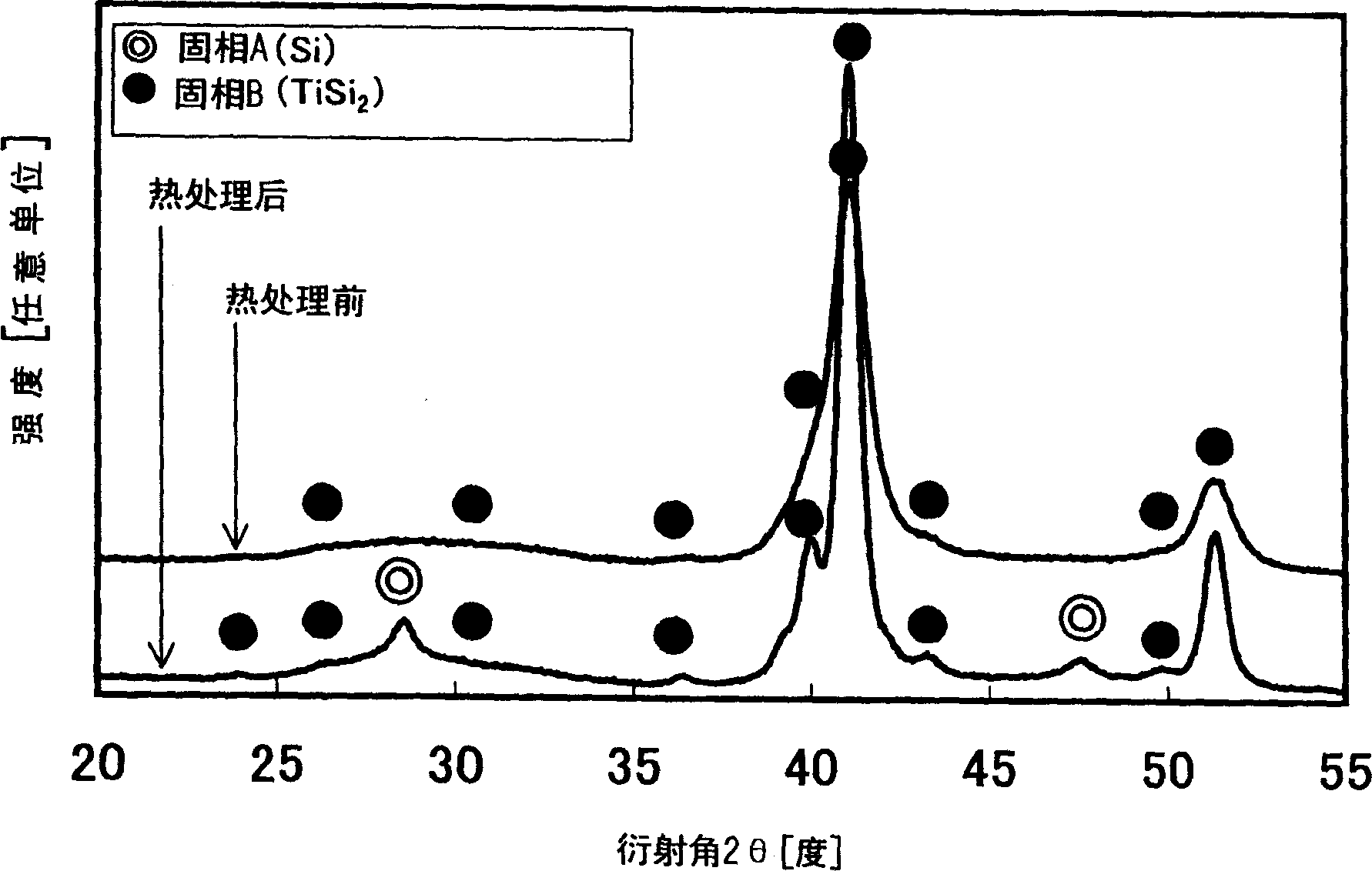 Cathode material for nonaqueous electrolyte secondary battery, its producing method and nonaqueous electrolyte secondary battery