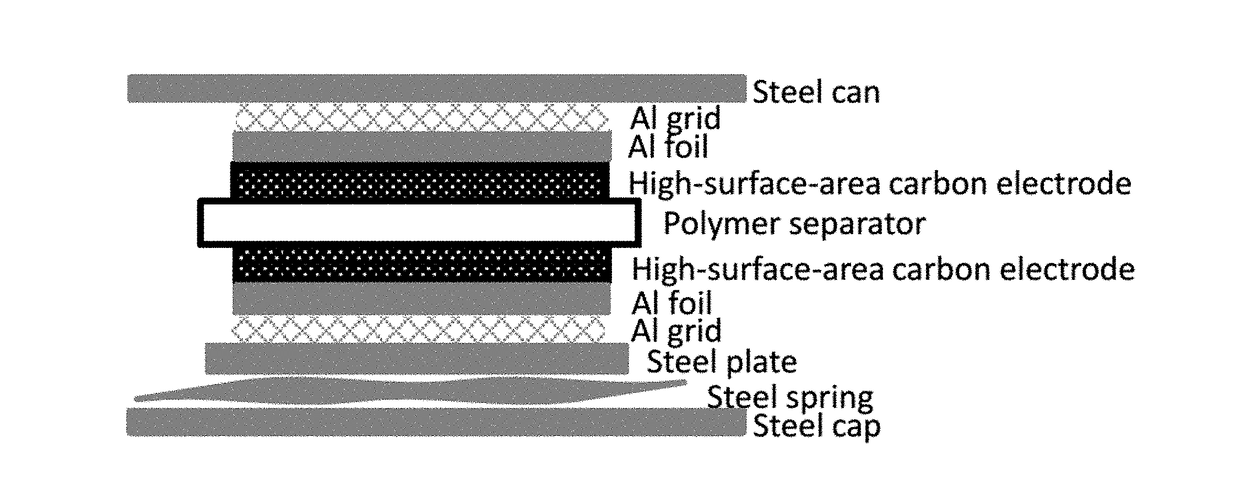 High voltage window electrolyte for supercapacitors