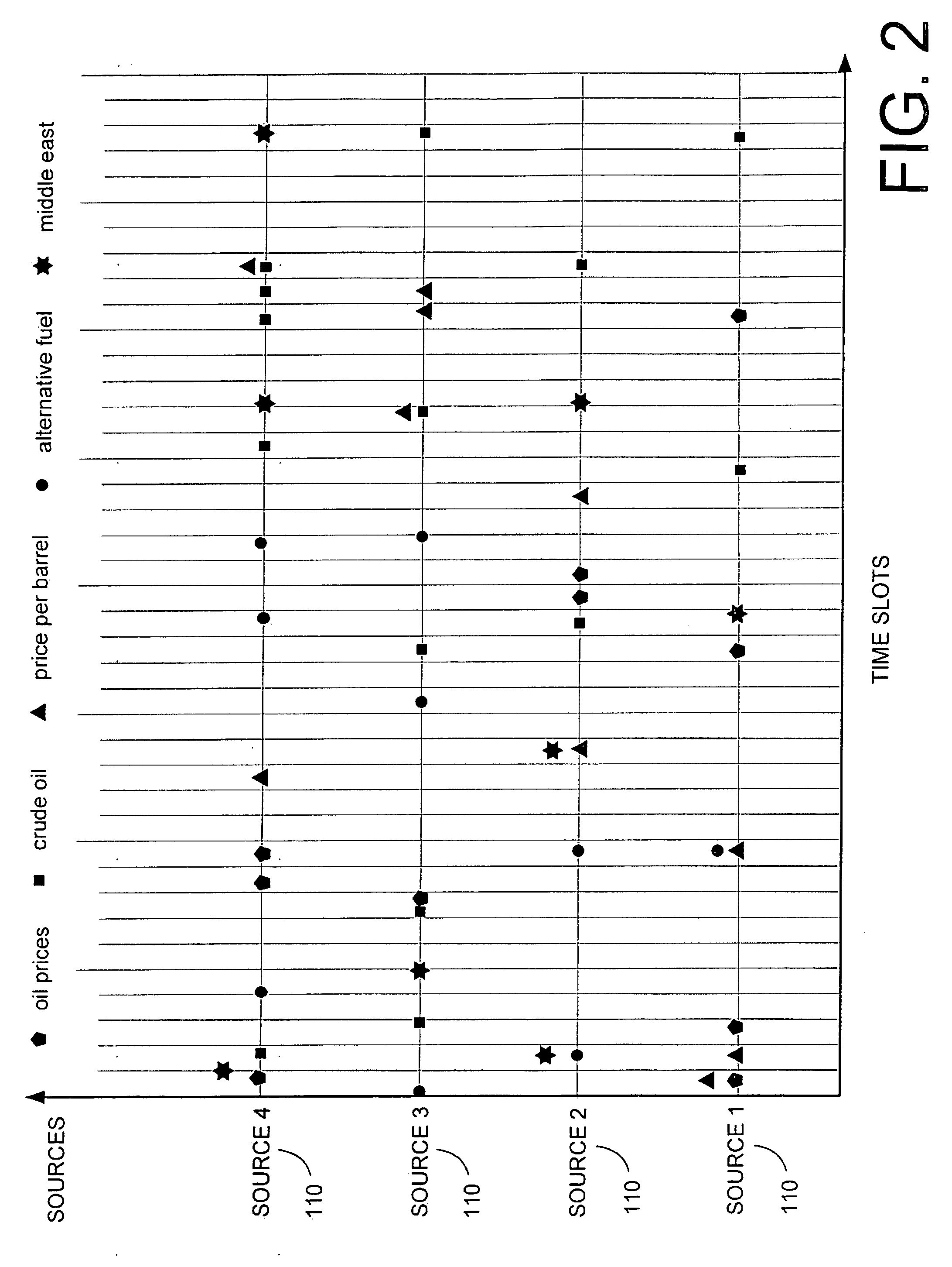 Systems and methods for performing semantic analysis of information over time and space