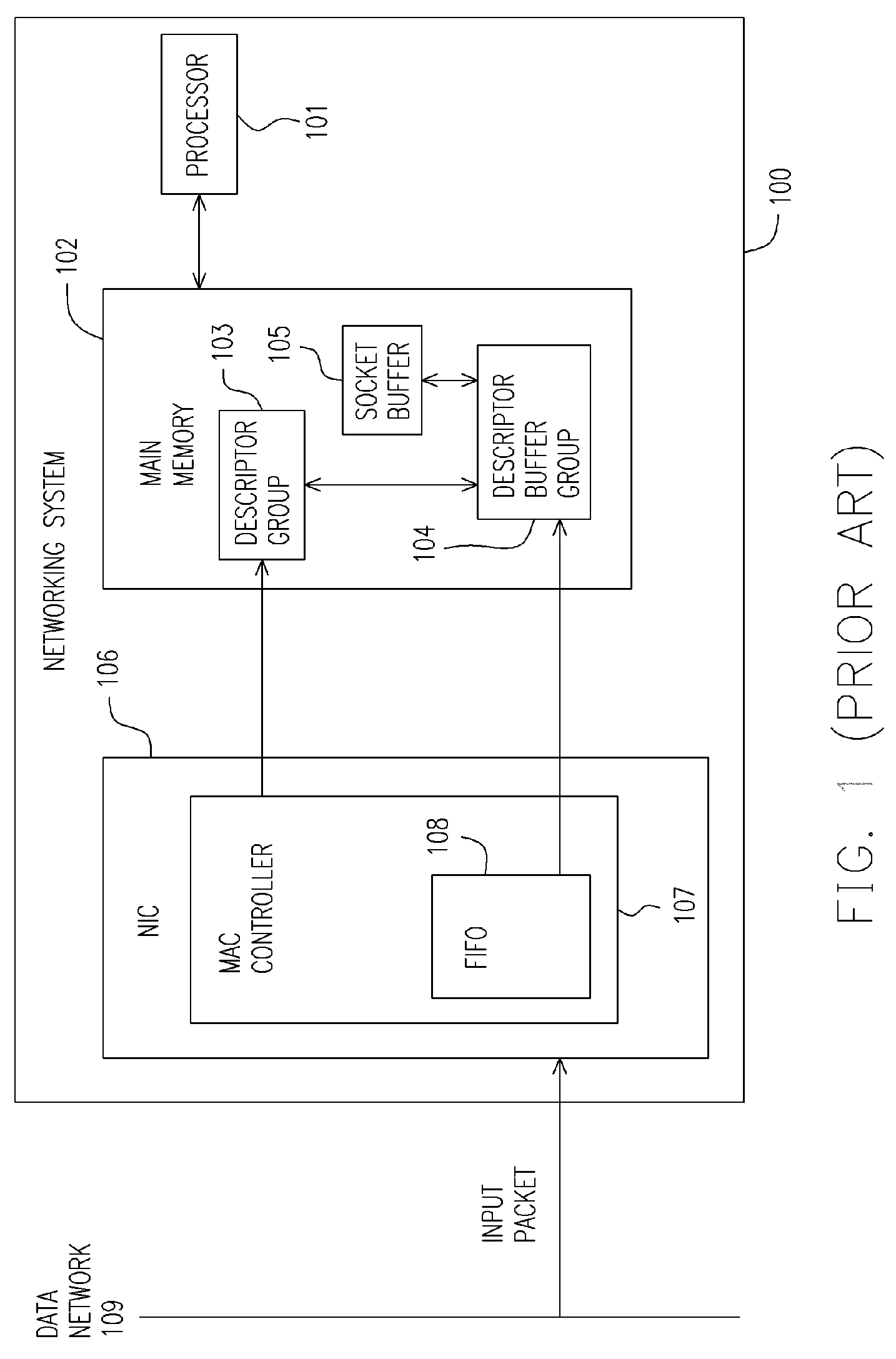 Method and device for flexible buffering in networking system