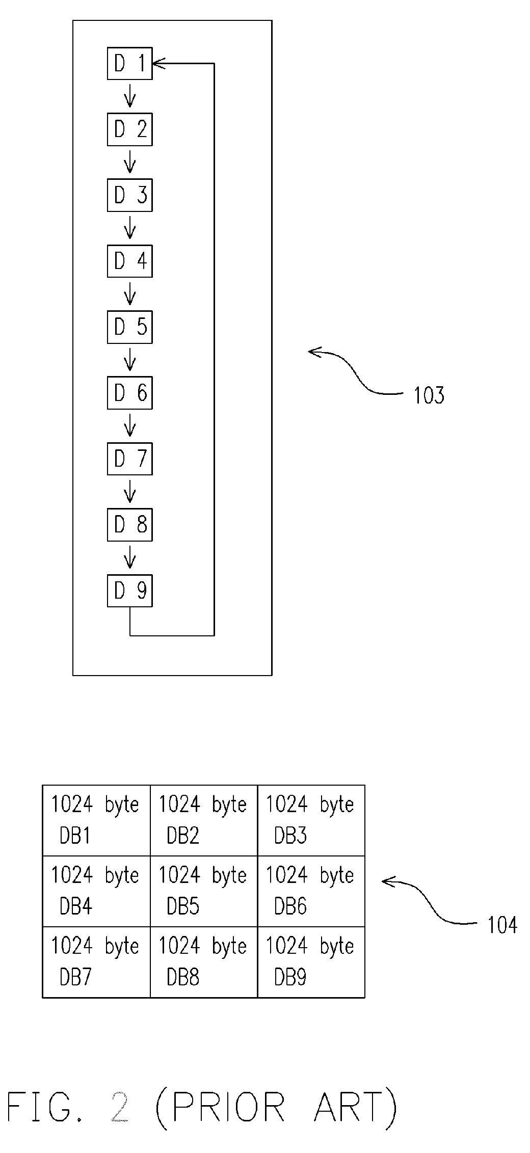 Method and device for flexible buffering in networking system