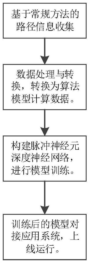 Vehicle scheduling method and device, storage medium and electronic device