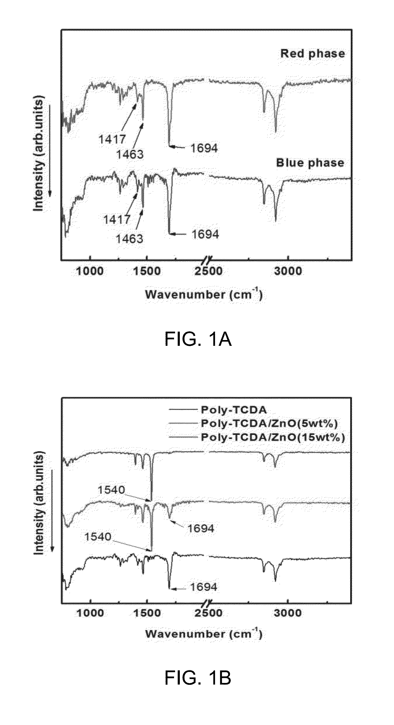 TCDA/zinc oxide nanocomposites and film sensors