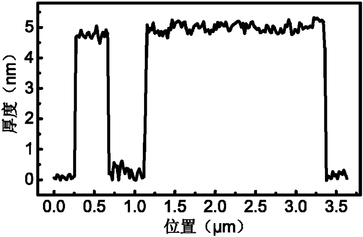 A method for preparing ultra-thin porous nickel selenide nanosheet array by etching manganese-doped nickel hydroxide