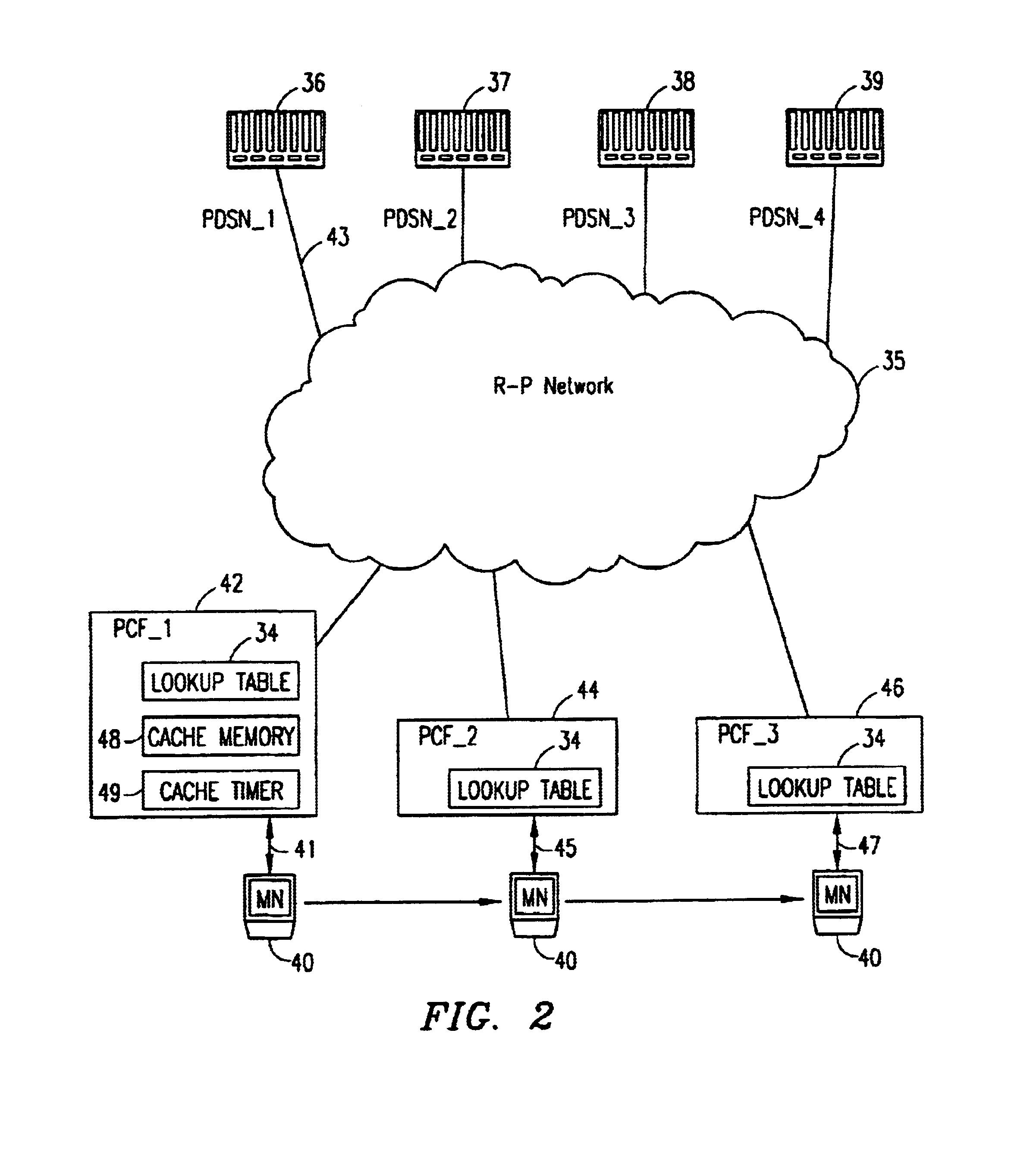 Packet core function and method of selecting a packet data service node/foreign agent in a packet data network