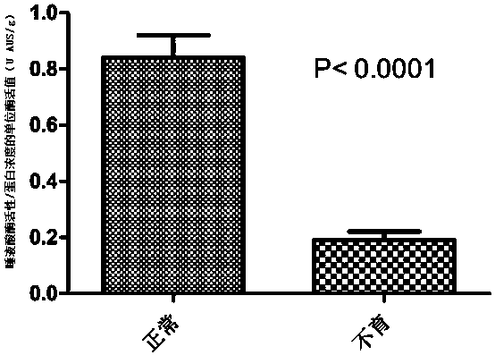 Method for using the kit for detecting sialidase in sperm