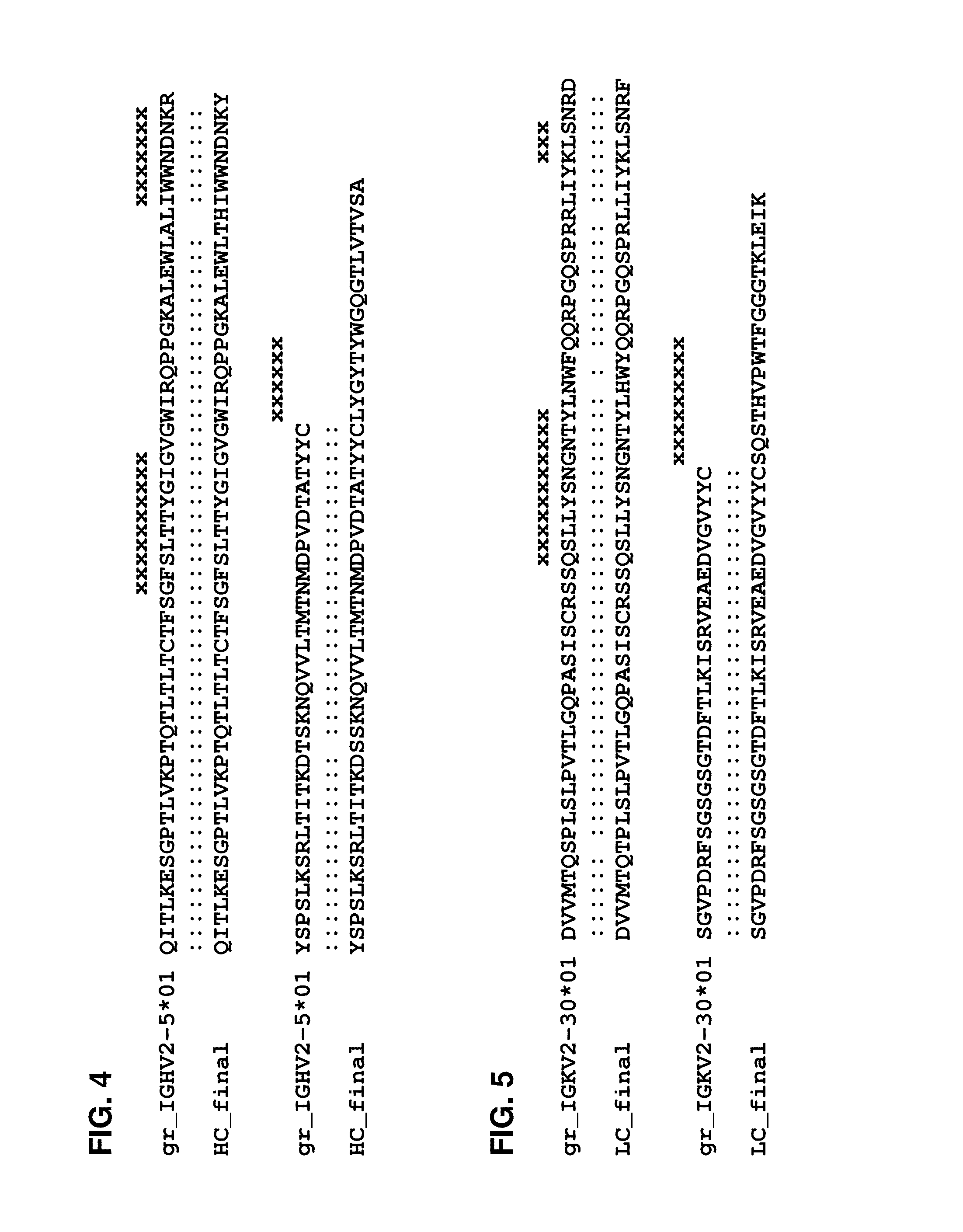 Humanized antibody or fragment thereof specific for CD45r0