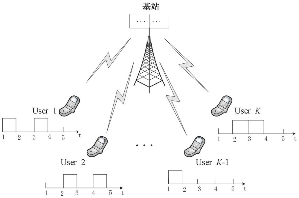 Signal detection method for low-complexity mimo-noma system based on improved gradient projection method