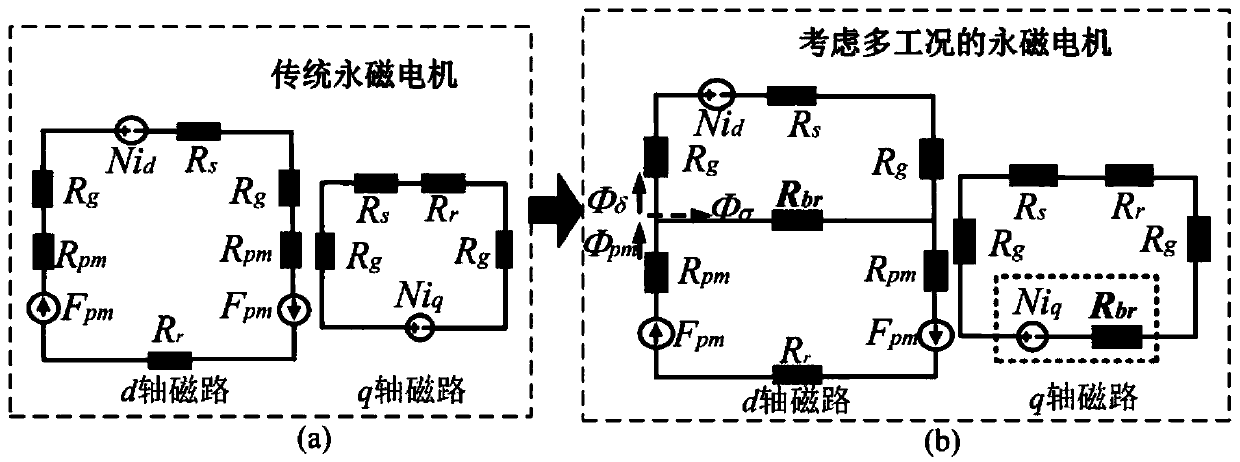 Quadrature-direct axis inductance variable permanent magnet brushless motor and wide-area efficient optimization design method thereof