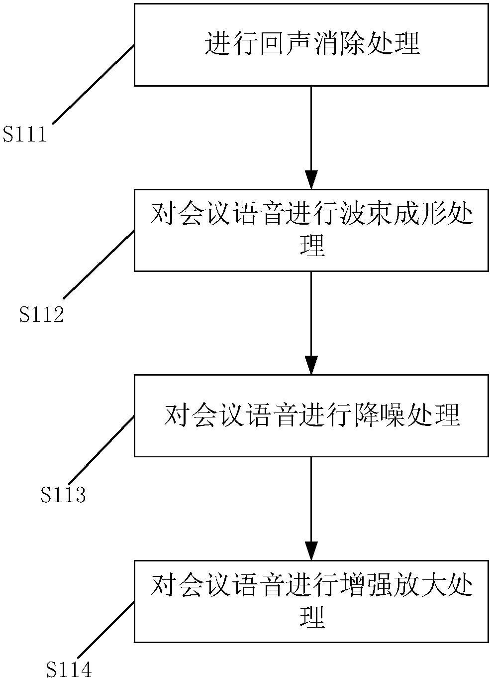 Meeting recording method, apparatus and device and computer readable medium