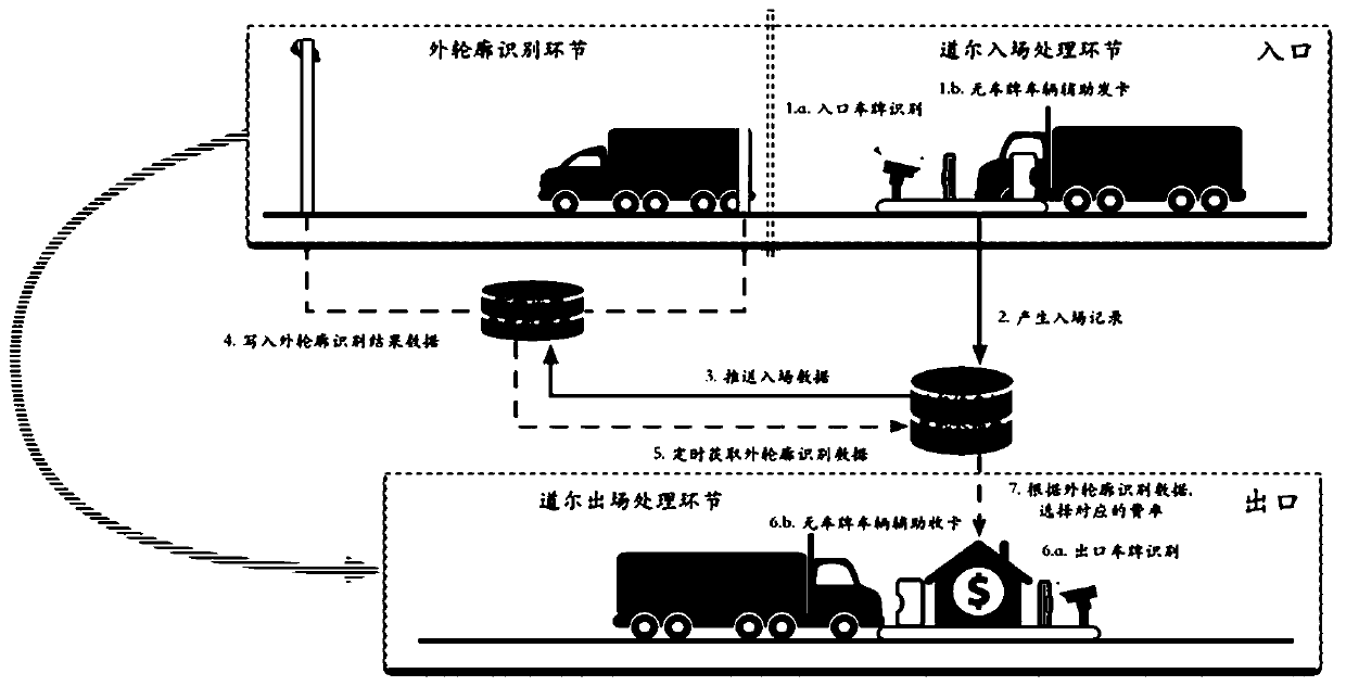 Automatic recognition system for motor vehicle type classification and its adopted recognition method