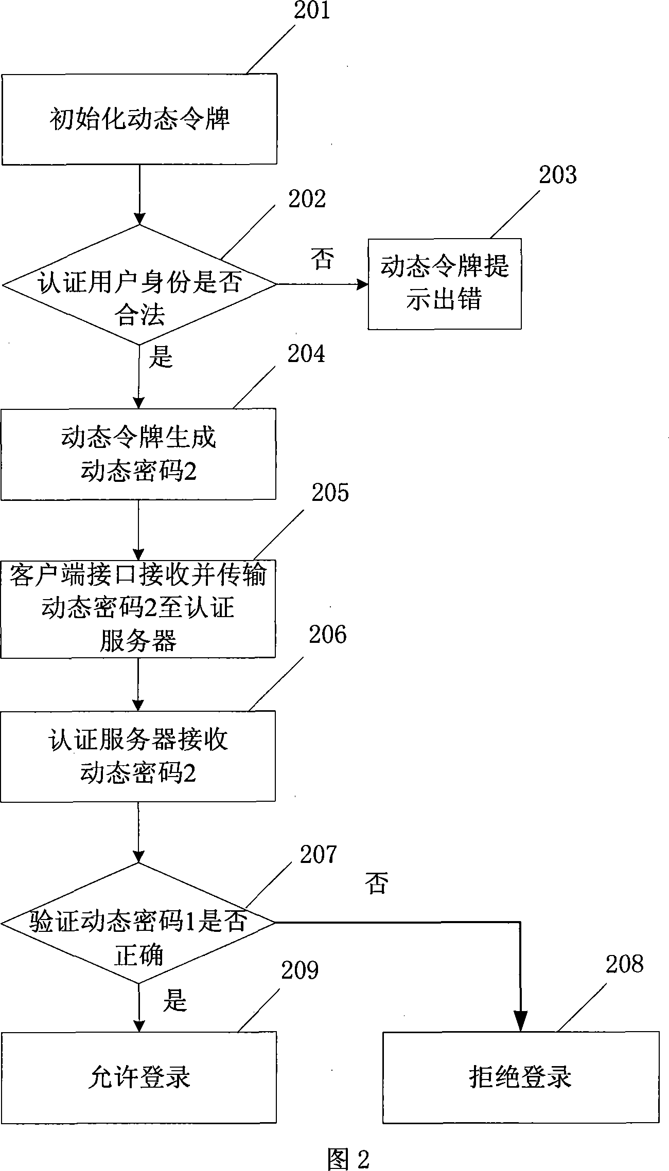 Dynamic cipher certifying system and method