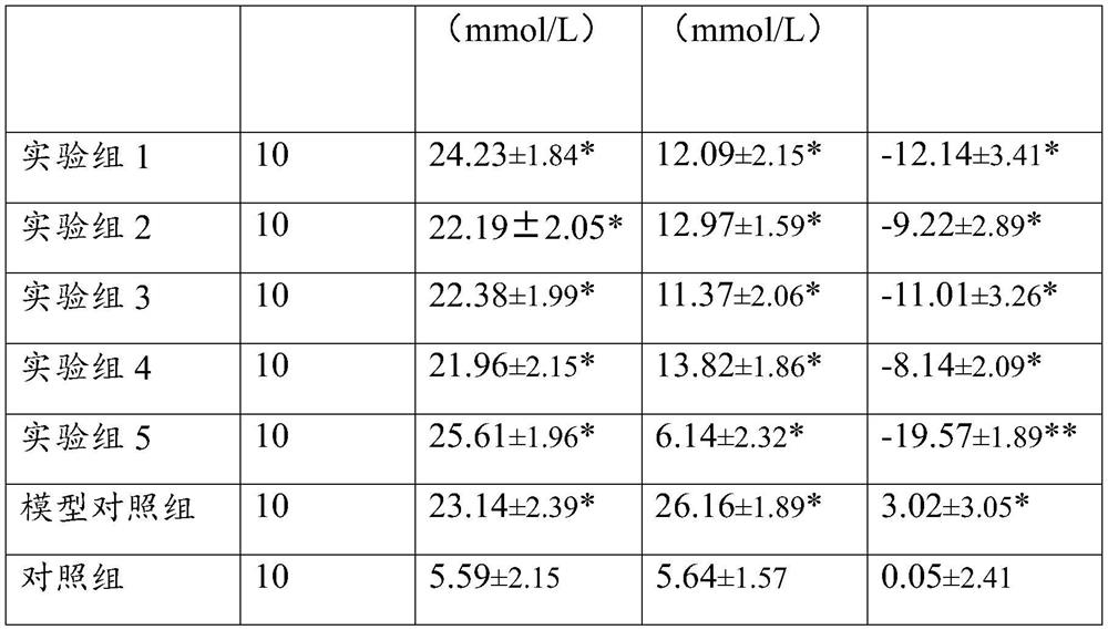 A kind of natural medicine composition for treating diabetic nephropathy and preparation method thereof