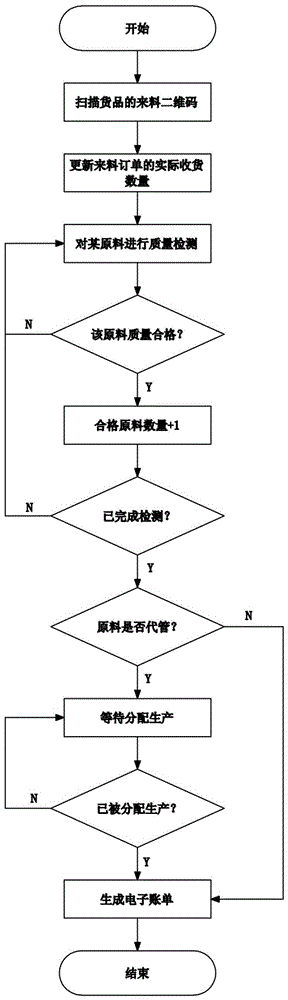 Electronic automatic account checking system