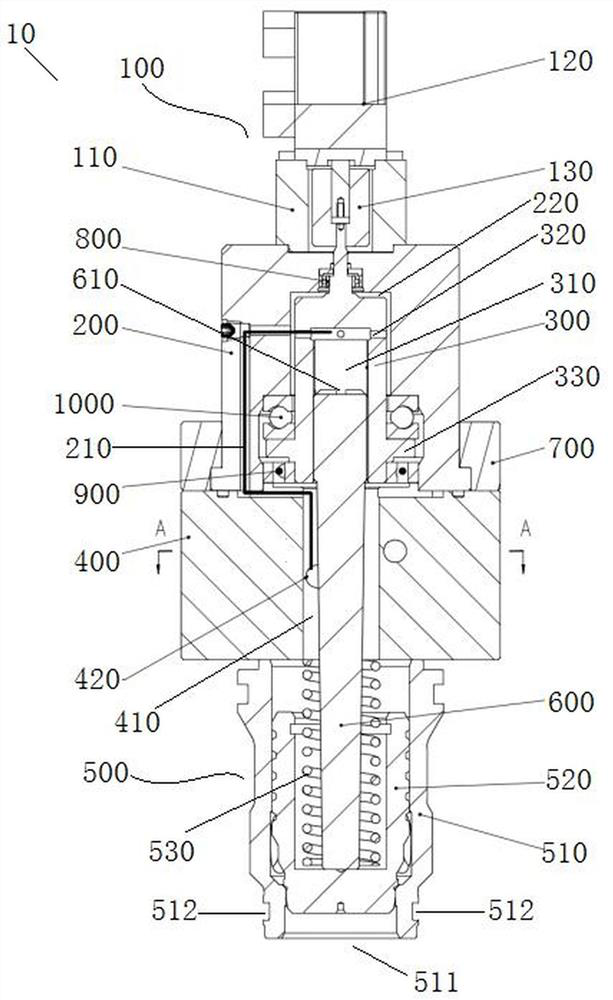 Novel electric control valve structure