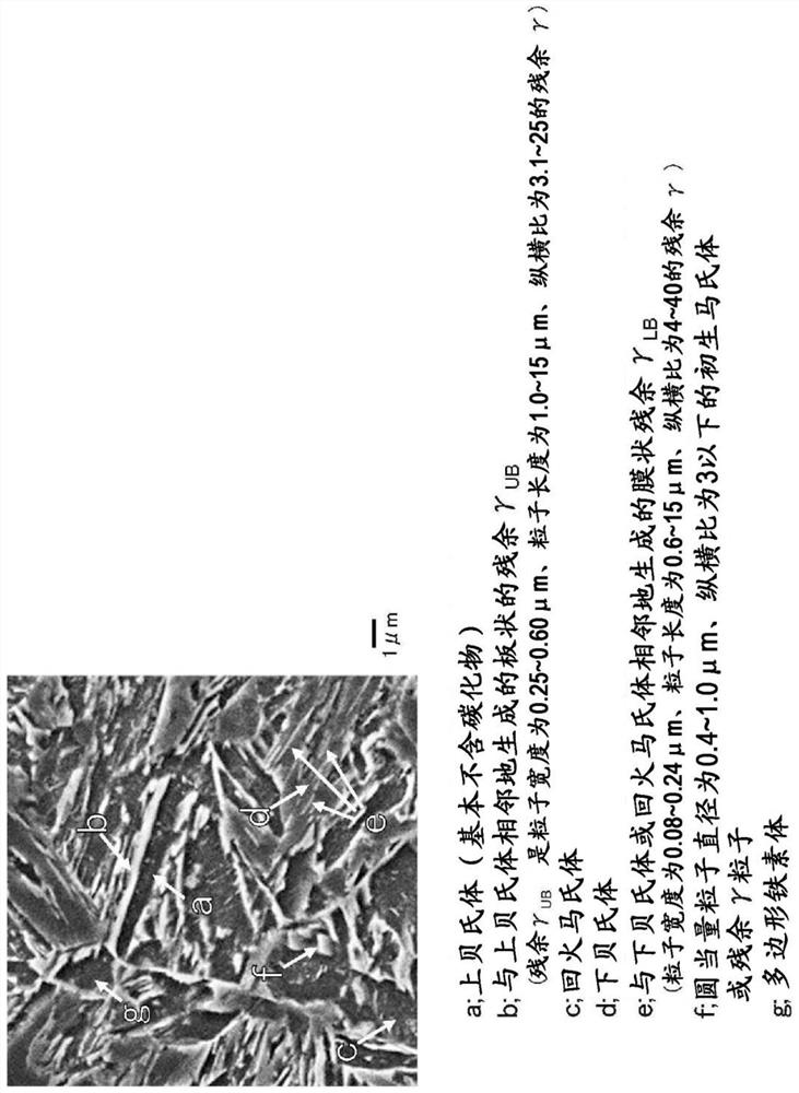 Steel sheet and manufacturing method therefor