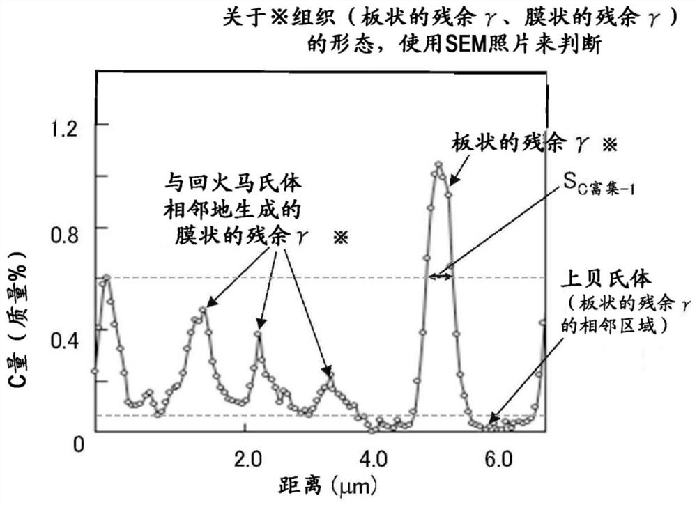 Steel sheet and manufacturing method therefor