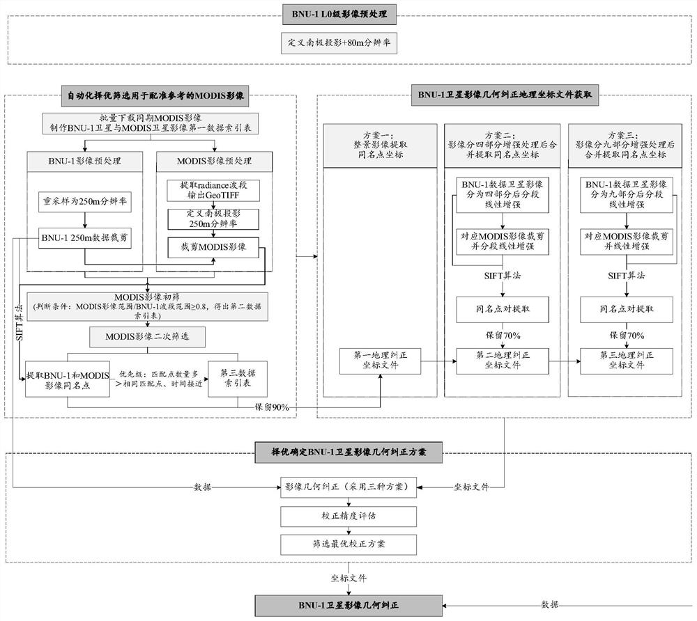 Satellite image automatic geometric correction method and system, medium and terminal equipment