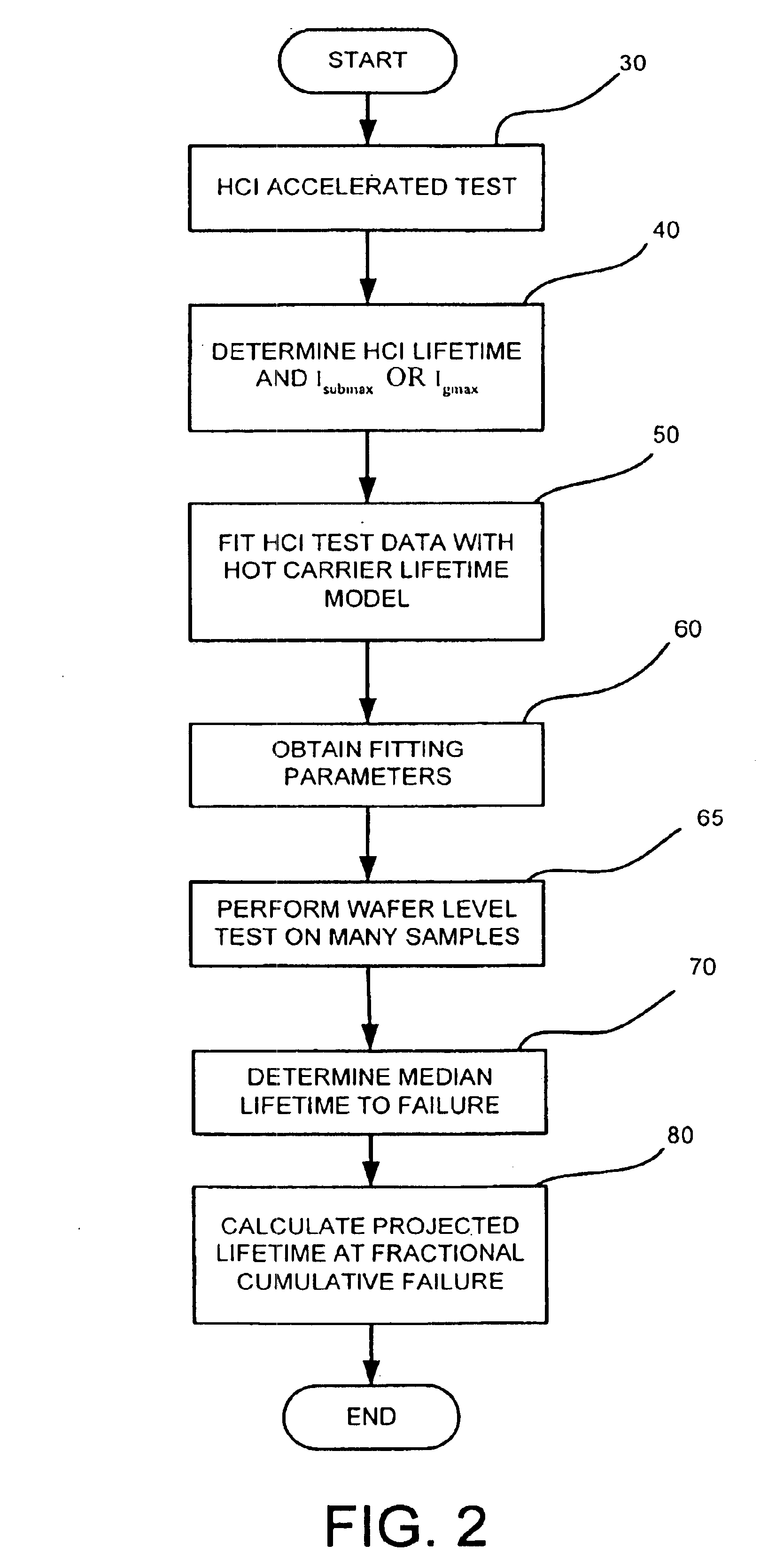 Method and apparatus for predicting semiconductor device lifetime
