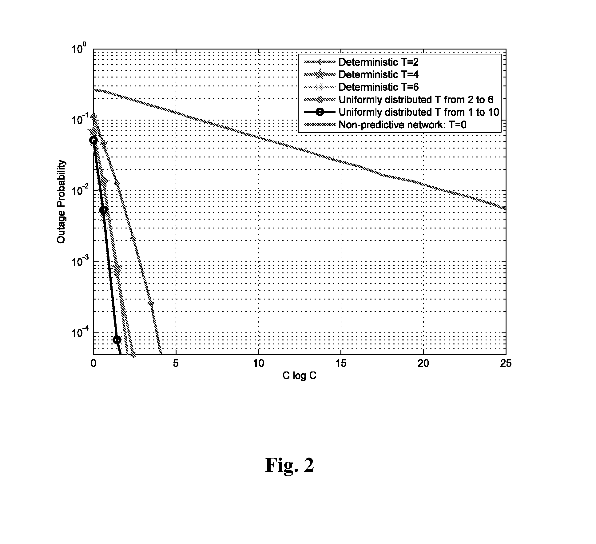 System and method for proactive resource allocation