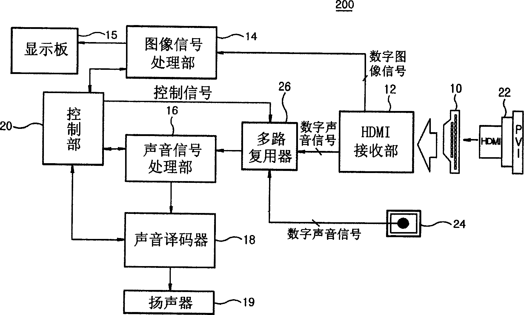 Image display equipment with dual-purpose interface and control method thereof