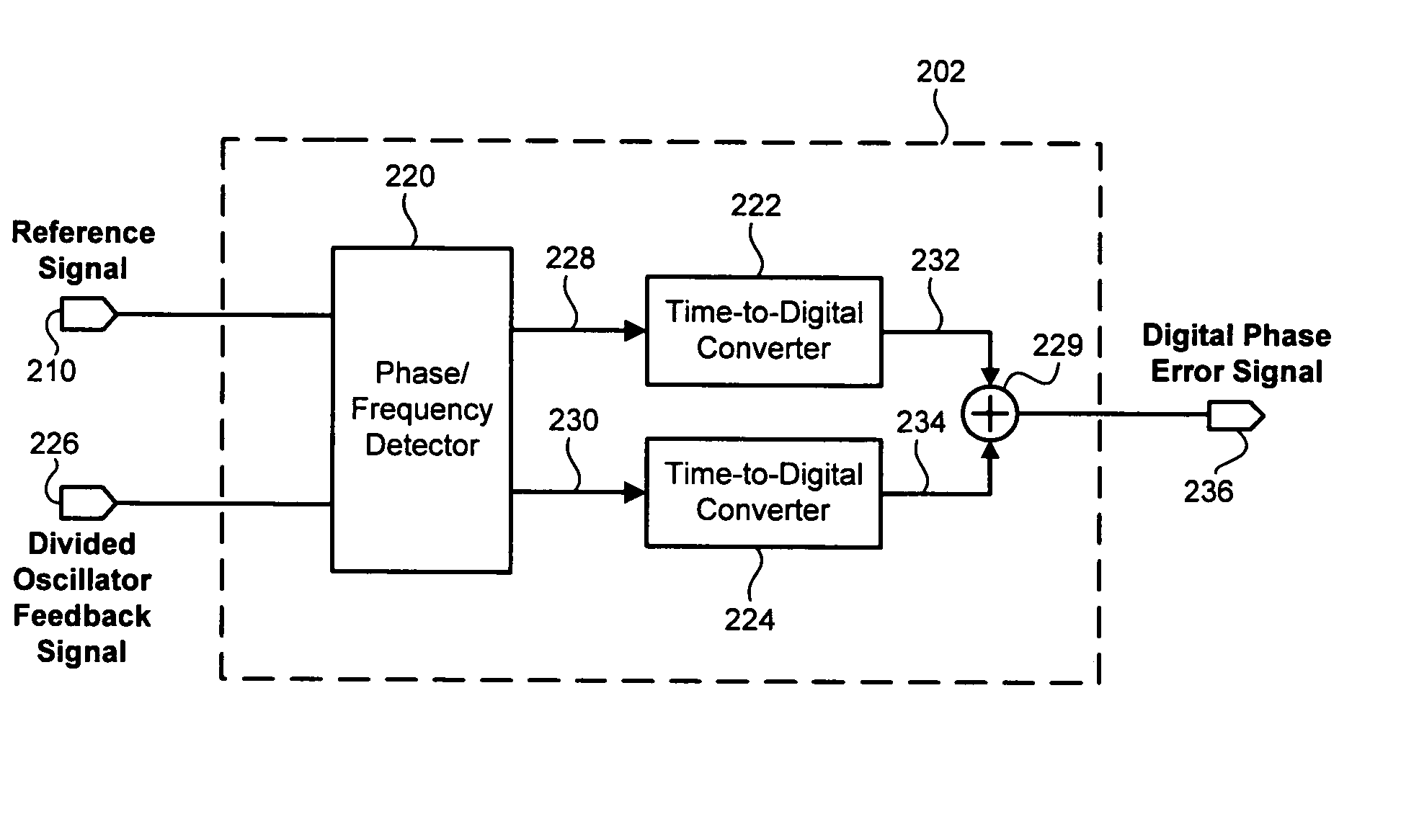 Digital phase detector for a phase locked loop