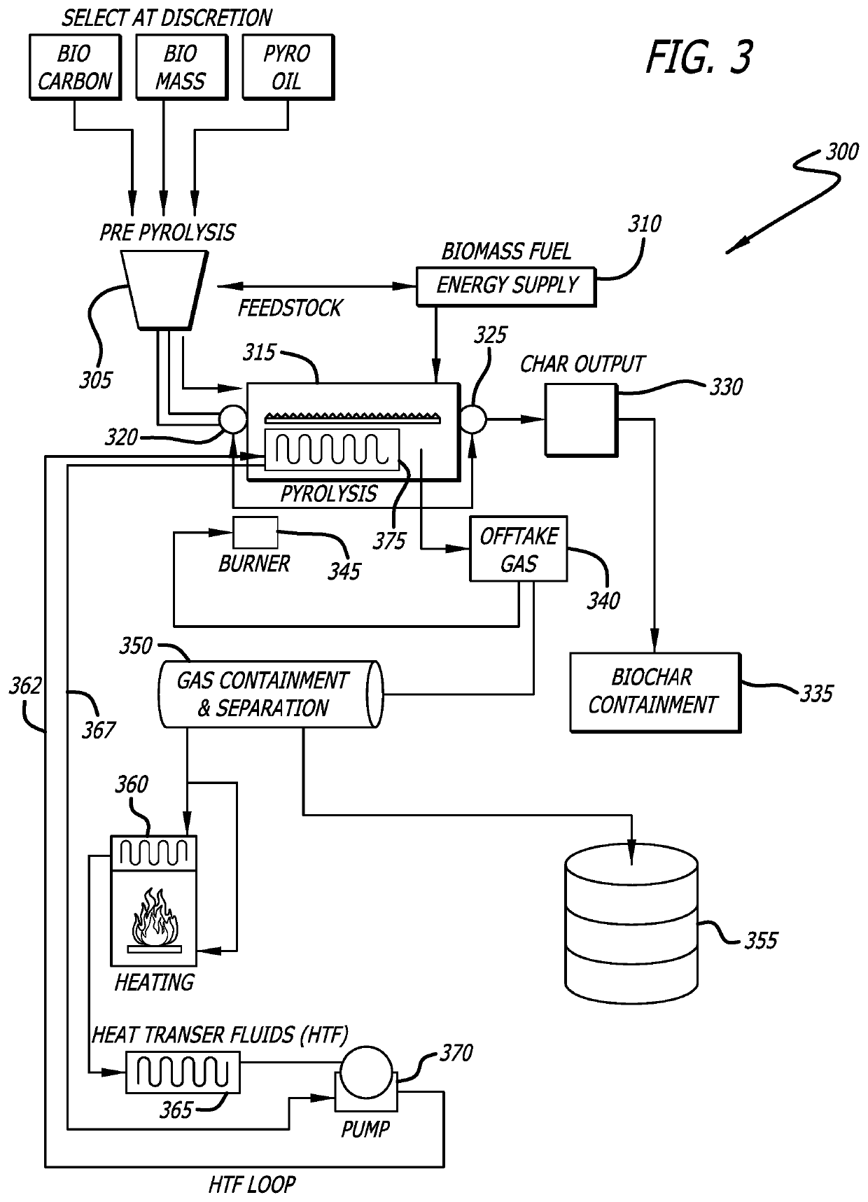 System for production of a renewable liquid fuel